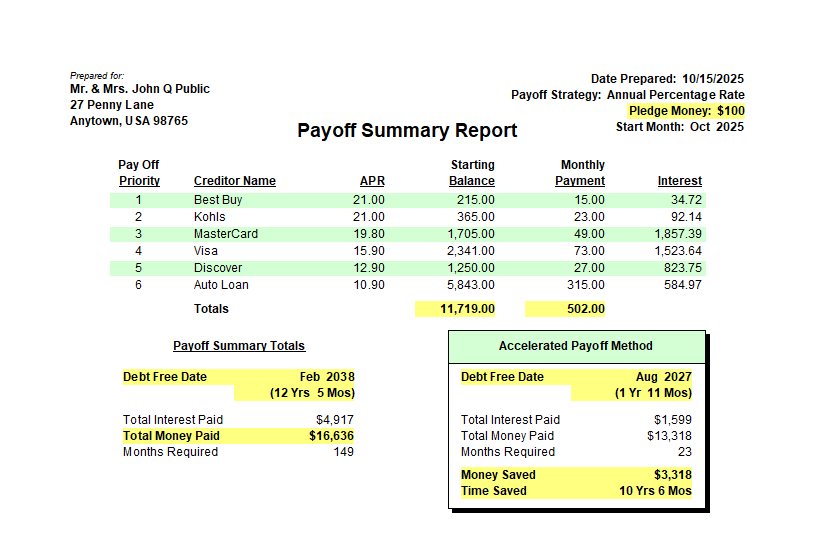 Zilch Standard Debt Reduction Workspace with charts showing savings and months saved.