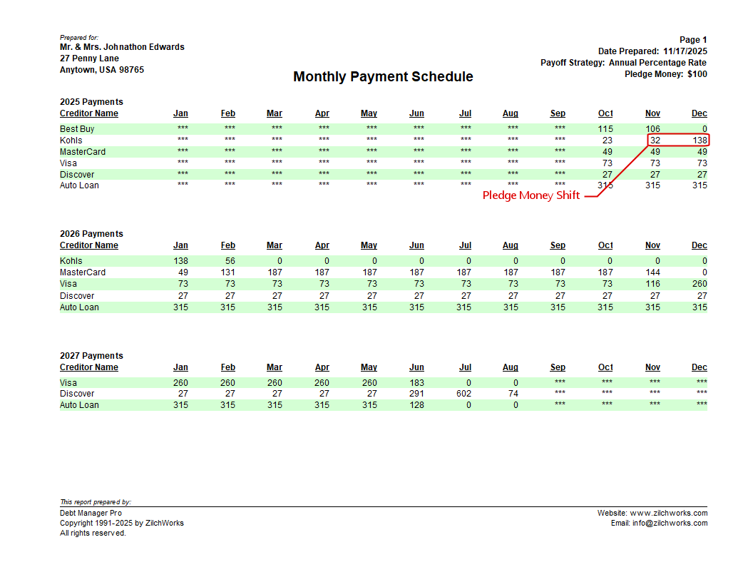 Full monthly payment report showing how each debt is paid month by month.